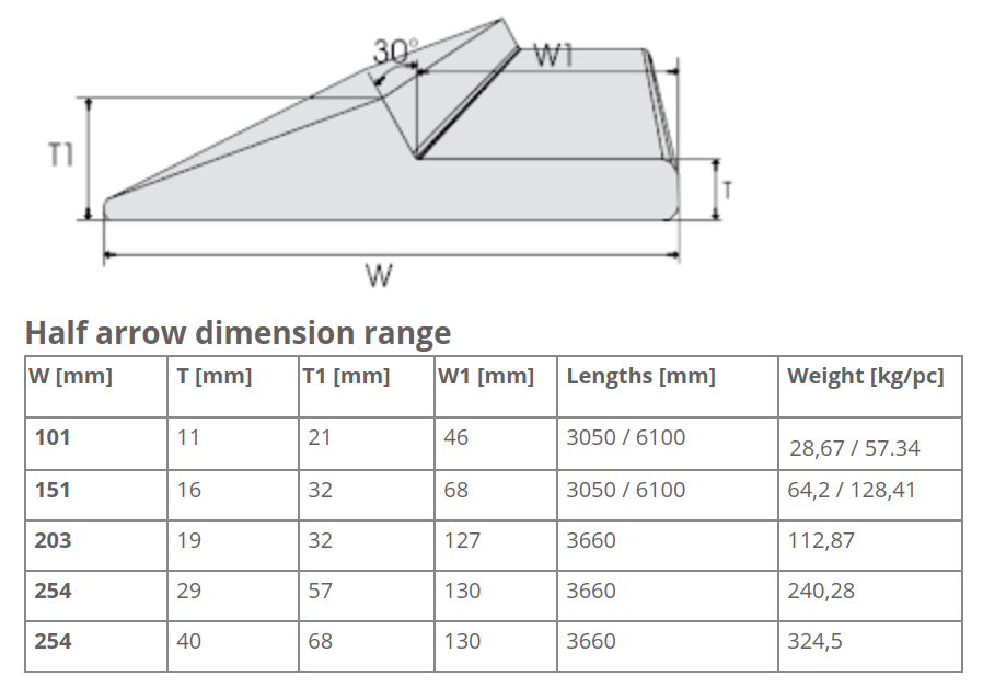 Half arrow edges